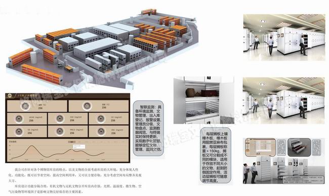 1615105470127037.jpg 調(diào)整大小 1-1文物儲(chǔ)藏設(shè)施整體效果圖.jpg
