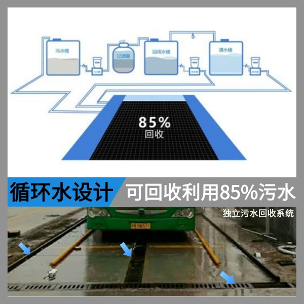 全自動(dòng)車(chē)站客車(chē)洗車(chē)機