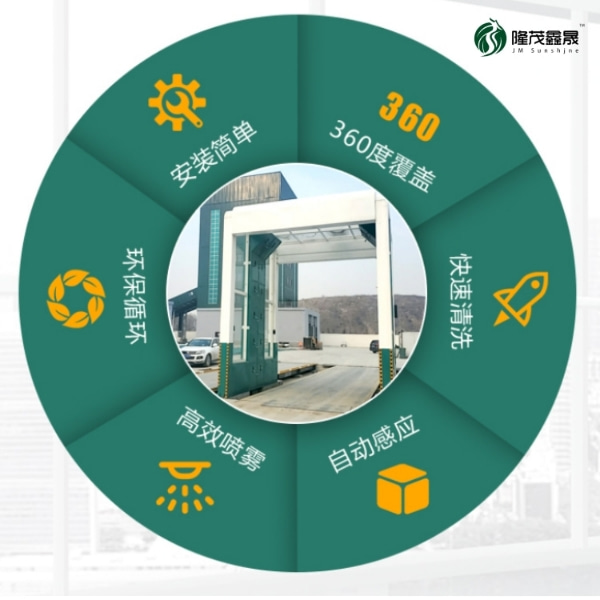 全自動(dòng)貨車(chē)洗車(chē)設備